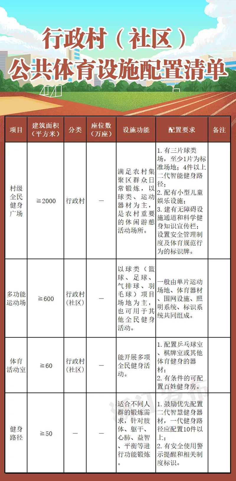 为群众构筑全链条“健康路径”(图1)